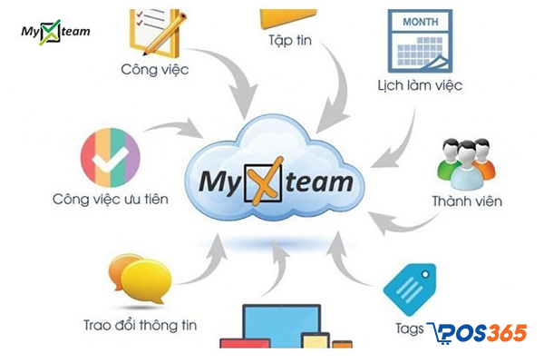 Phần mềm giải pháp lập tiến độ thi công MyXteam