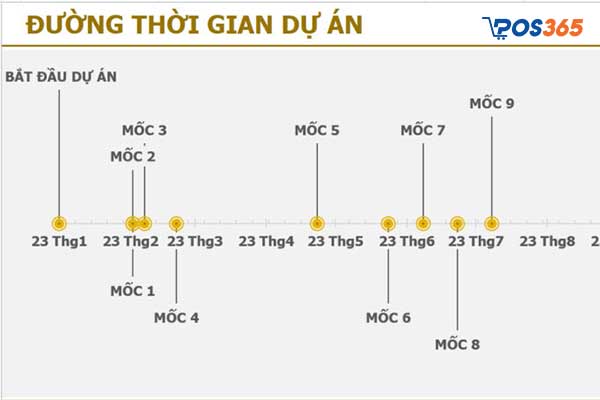 Dạng Timeline