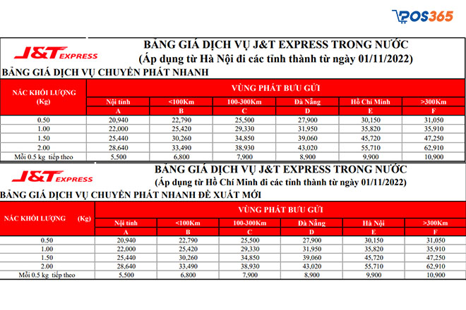 bảng giá ship cod j&t