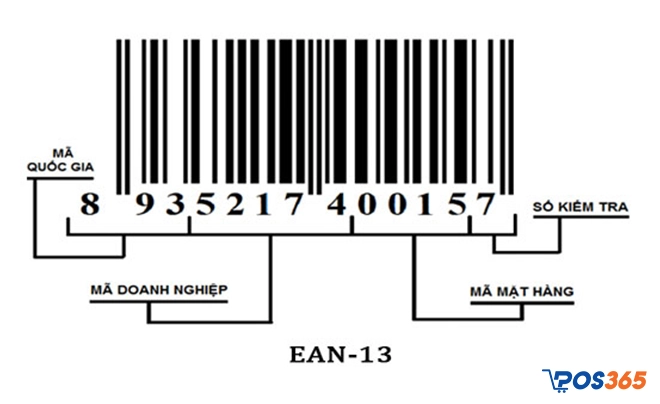 Mã vạch là gì? Lợi ích khi sử dụng Barcode