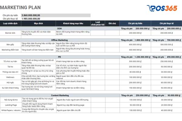 Mẫu kế hoạch kinh doanh marketing plan