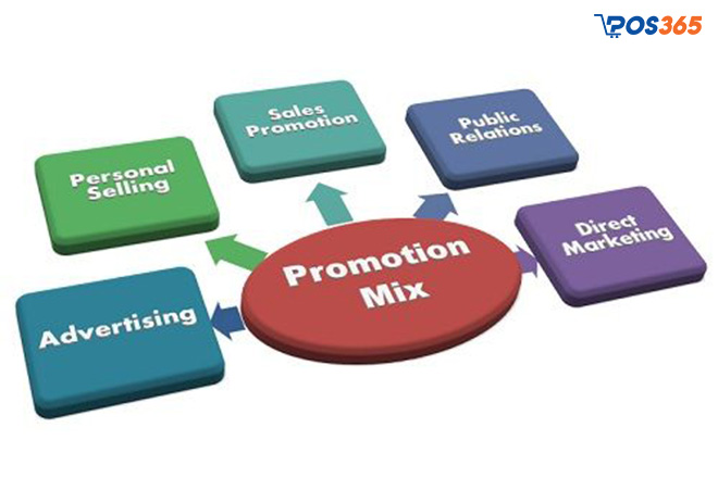 Các yếu tố giúp Promotion Mix thành công