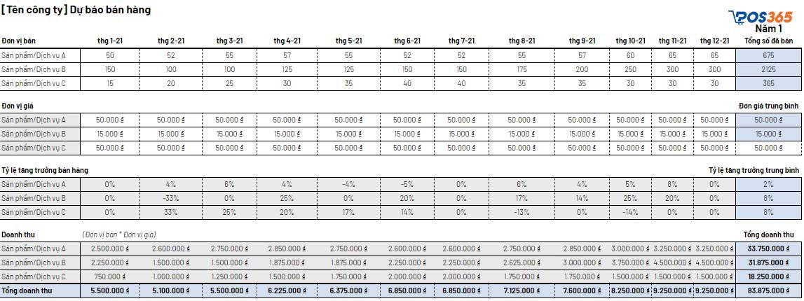 Mẫu dự báo bán hàng 3 năm (Sales Forecast)