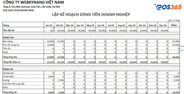 Mẫu lập kế hoạch dòng tiền doanh nghiệp