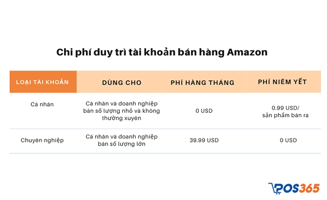 Phí duy trì tài khoản Amazon hàng tháng