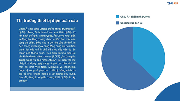 Mô hình kinh doanh điện máy tiềm năng