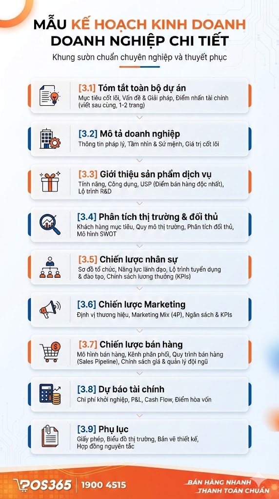 Mẫu kế hoạch kinh doanh của doanh nghiệp chi tiết