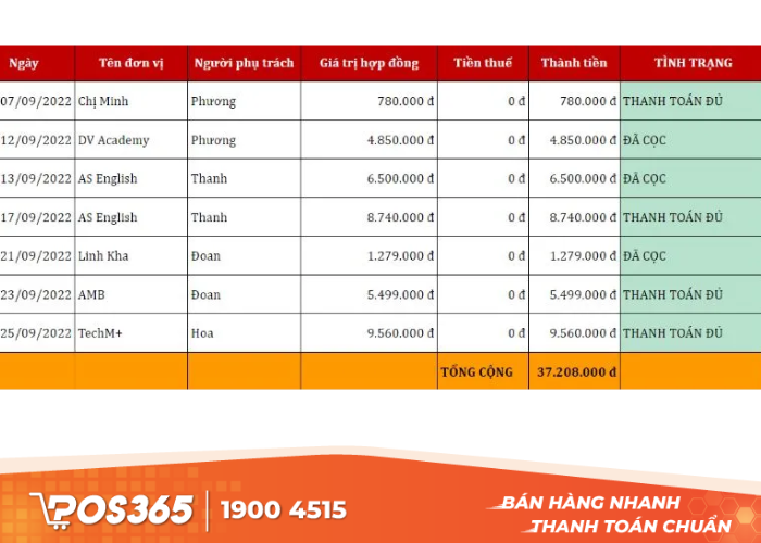 Xác định mục tiêu và phạm vi báo cáo