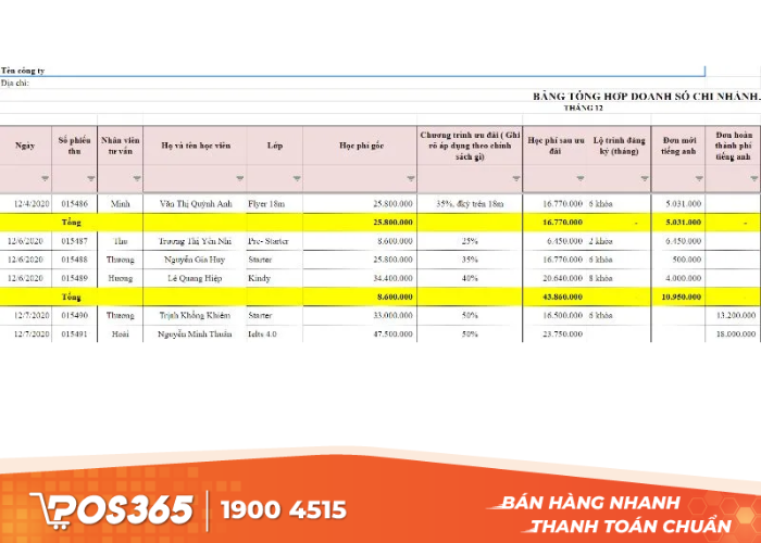 Gợi ý mẫu báo cáo doanh thu theo chi nhánh