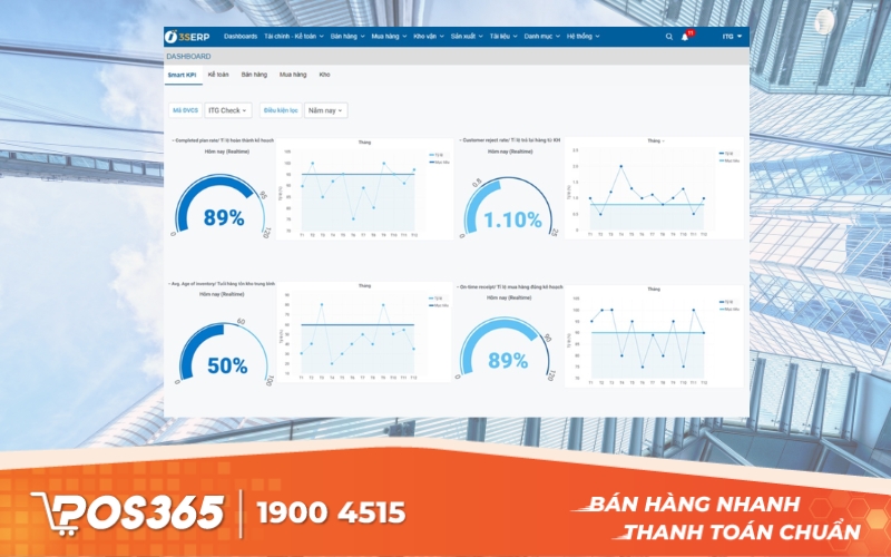Công cụ phát triển doanh nghiệp 3S ERP