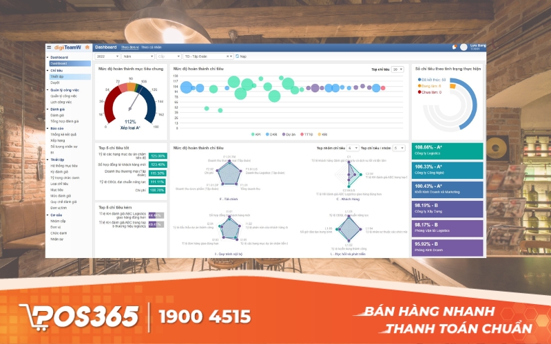 OOC DigiiHR - Công cụ quản lý nhân sự nhà hàng từ A đến Z