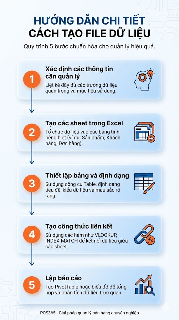 Hướng dẫn chi tiết cách tạo file dữ liệu