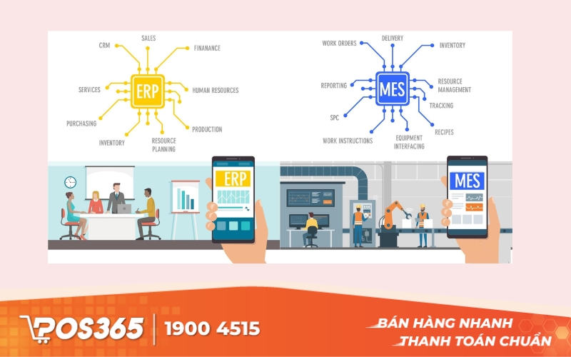 Hệ thống điều hành sản xuất MES – Scada