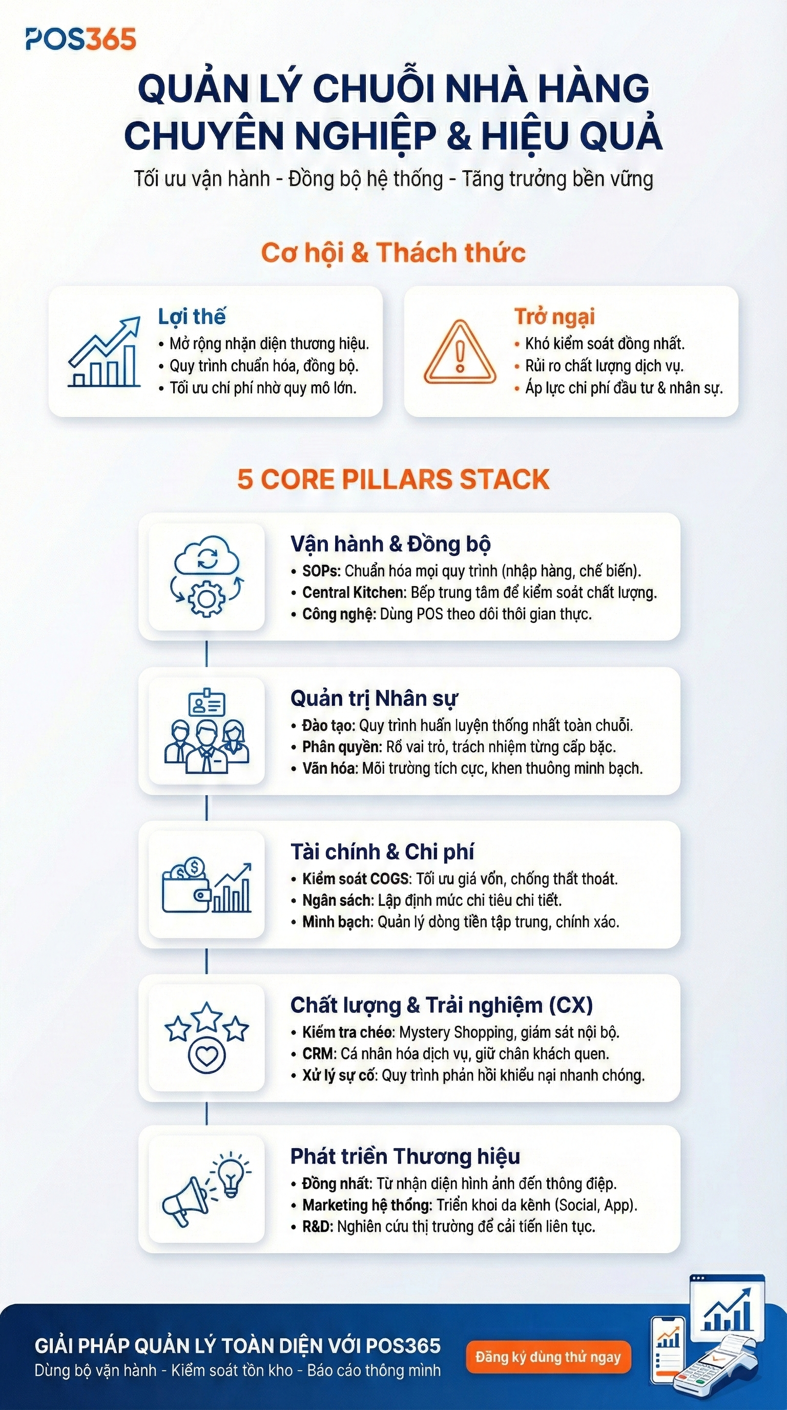 Kinh nghiệm quản lý chuỗi nhà hàng, quán ăn chuyên nghiệp