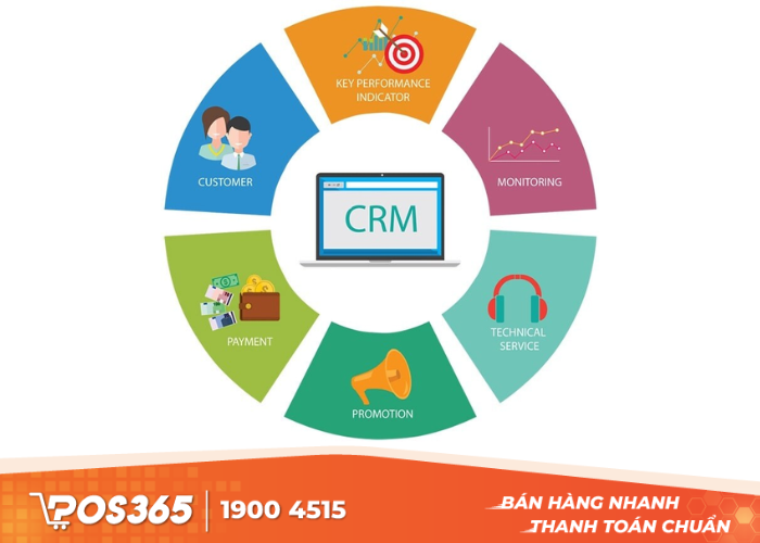 Thu thập thông tin khách hàng