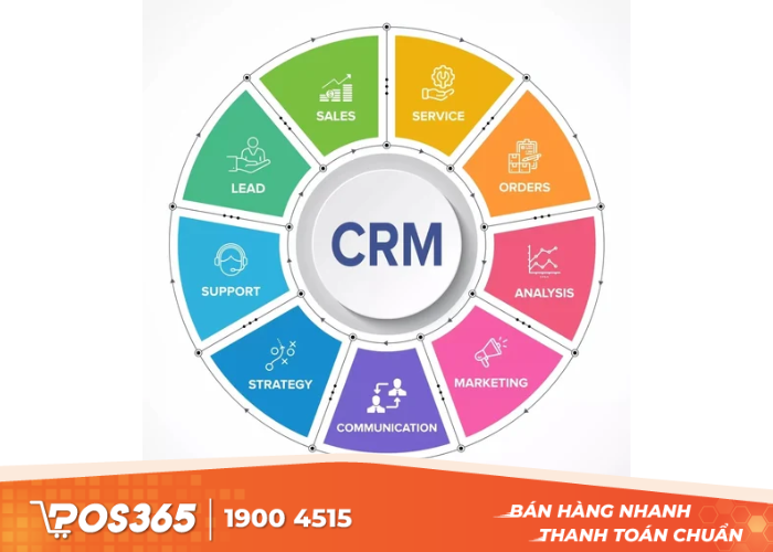 Khai thác dữ liệu để chăm sóc & bán hàng