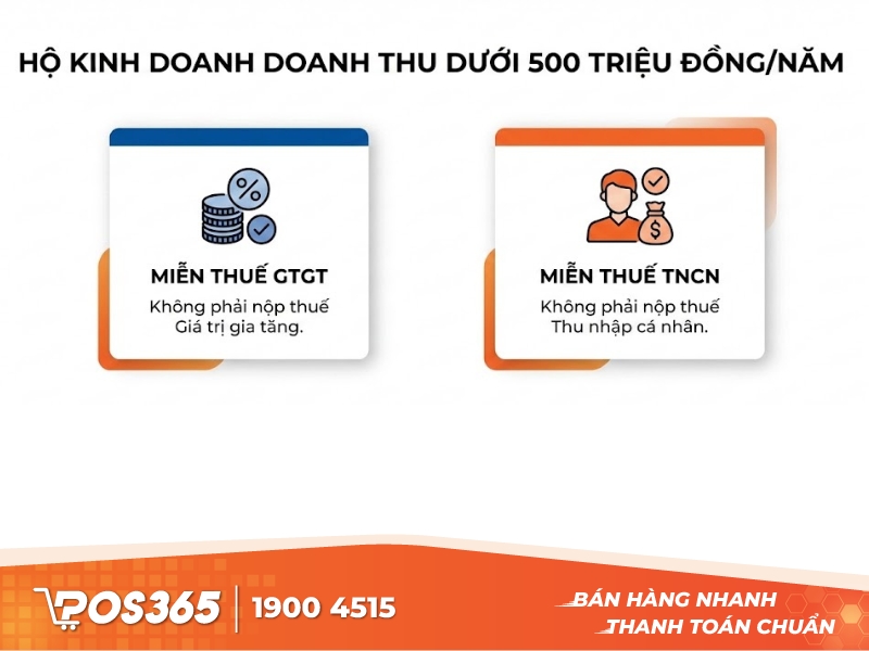 Cách tính thuế hộ kinh doanh có doanh thu dưới 500 triệu đồng/năm