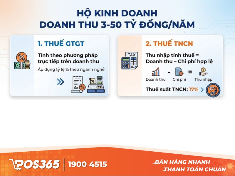 Nhóm 3 - Doanh thu từ 3 tỷ đến dưới 50 tỷ đồng/năm