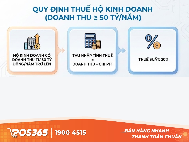 Cách tính thuế nhóm doanh thu từ 50 tỷ đồng trở lên