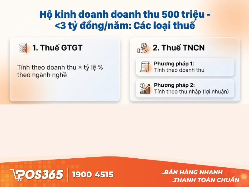 Cách tính thuế hộ kinh doanh có doanh thu từ 500 triệu đến dưới 3 tỷ đồng/năm