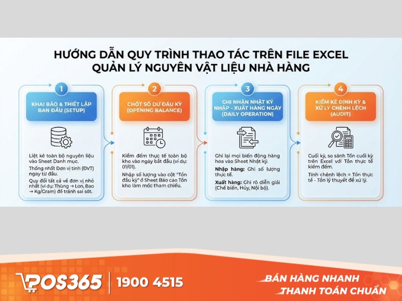 Hướng dẫn quy trình thao tác trên File Excel quản lý nguyên vật liệu nhà hàng