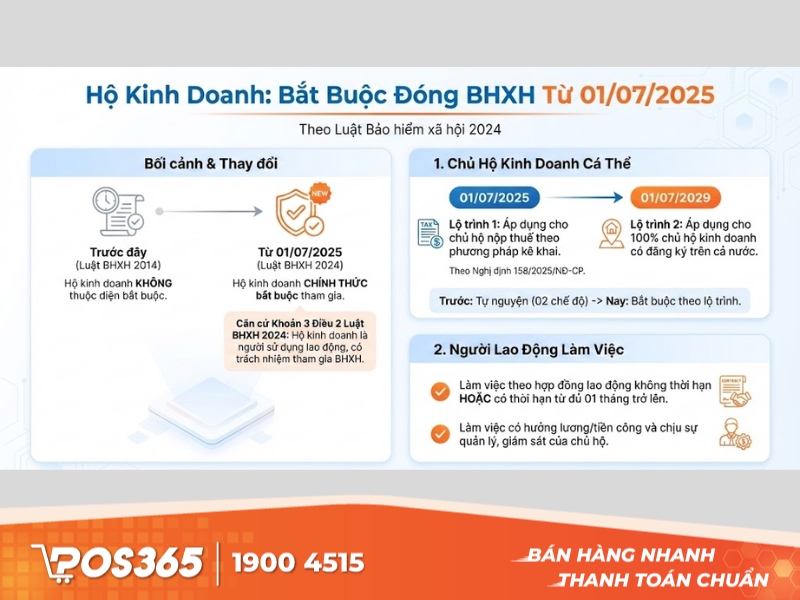 Hộ kinh doanh bắt buộc phải đóng bảo hiểm xã hội