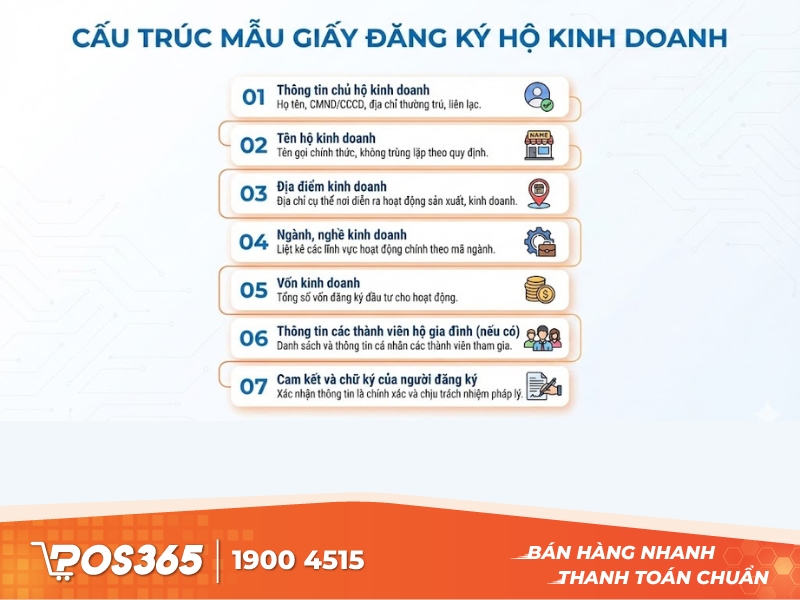 Mẫu giấy đăng ký hộ kinh doanh gồm những phần nào?