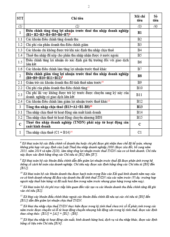 Mẫu tờ khai quyết toán thuế TNDN hiện hành