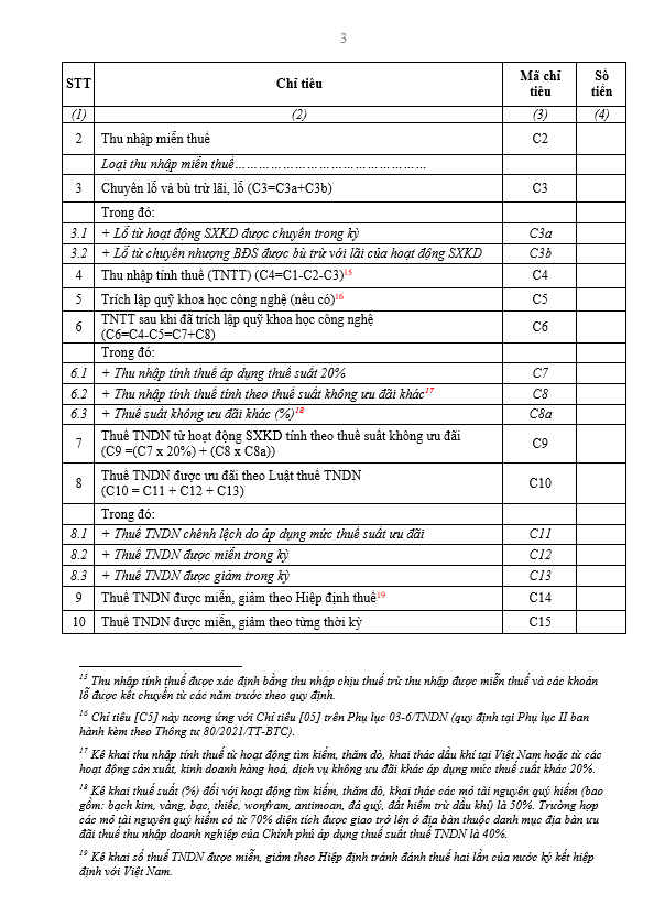 Mẫu tờ khai quyết toán thuế TNDN hiện hành