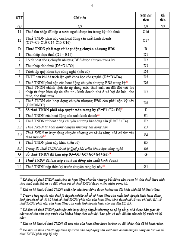 Mẫu tờ khai quyết toán thuế TNDN hiện hành