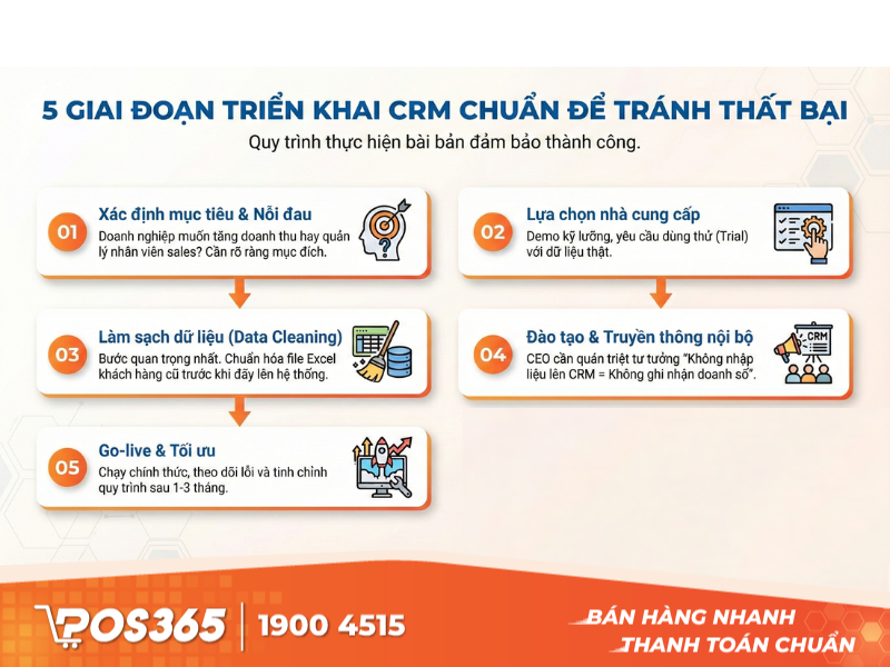 Quy trình triển khai CRM chuẩn để tránh thất bại