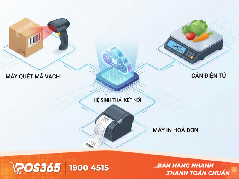 Hệ sinh thái kết nối thiết bị phần cứng mạnh mẽ