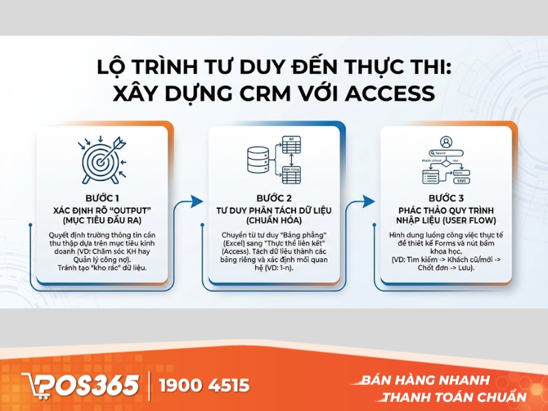 Lộ trình từ tư duy đến thực thi trên phần mềm quản lý khách hàng bằng Access