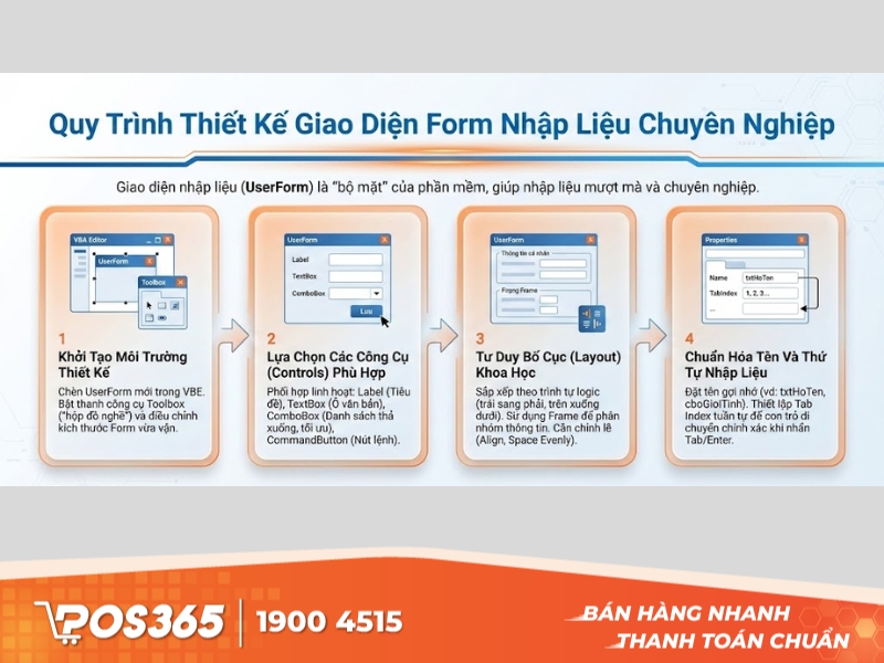Quy trình thiết kế giao diện Form nhập liệu chuyên nghiệp