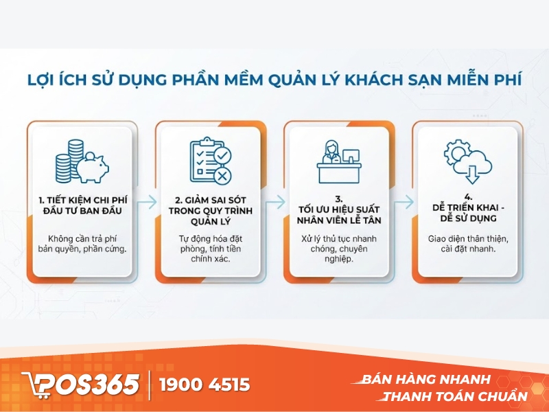 Lợi ích sử dụng phần mềm quản lý khách sạn miễn phí