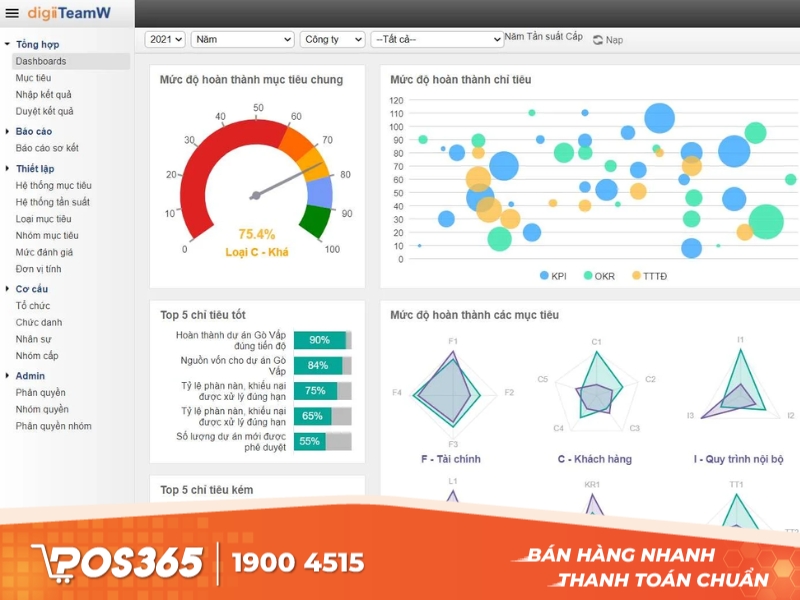 DigiiHR - nền tảng quản trị nhân sự linh hoạt
