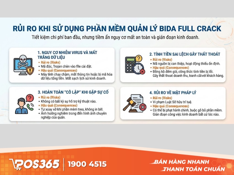 Rủi ro khi sử dụng phần mềm quản lý bida full crack