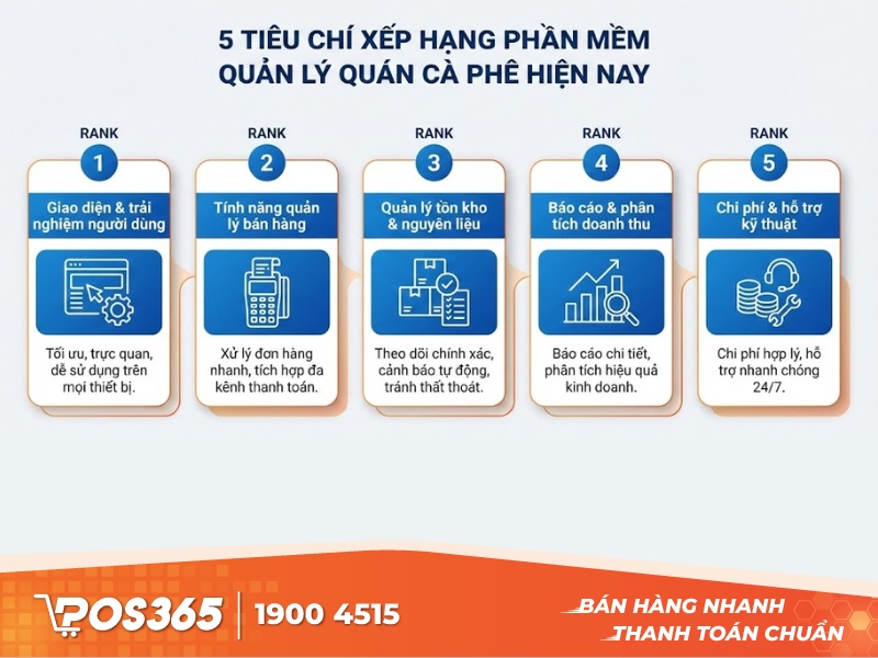  5 tiêu chí xếp hạng các phần mềm quản lý quán cà phê hiện nay