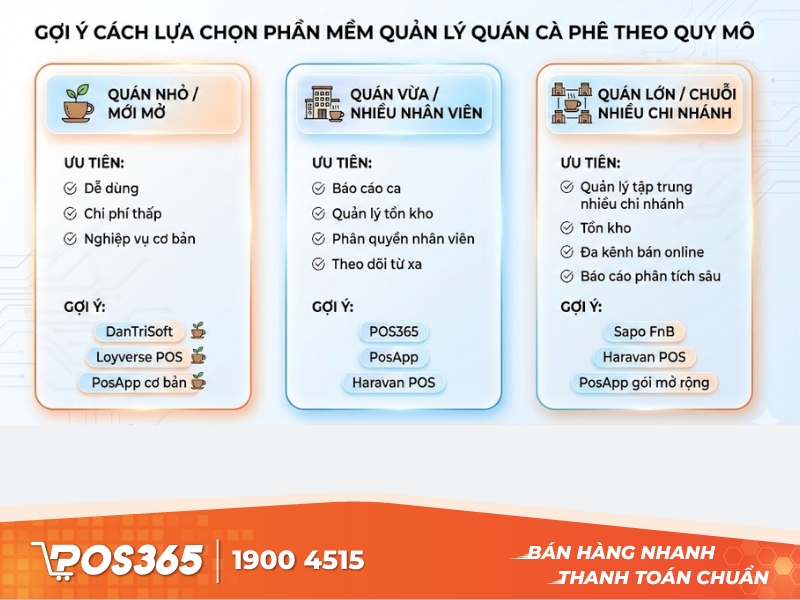 Gợi ý cách lựa chọn phần mềm quản lý quán cà phê theo quy mô