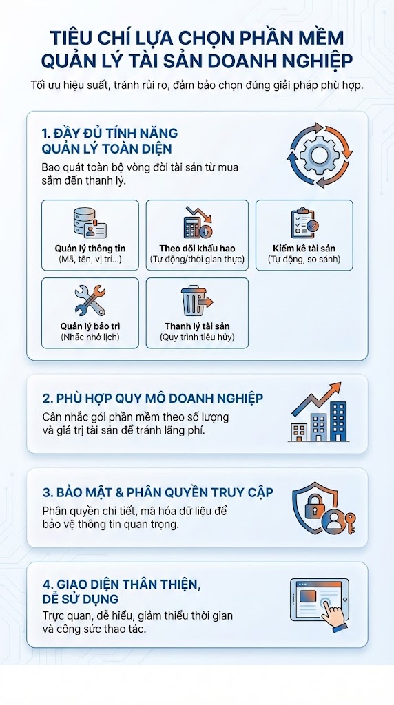 Tiêu chí lựa chọn phần mềm quản lý tài sản doanh nghiệp