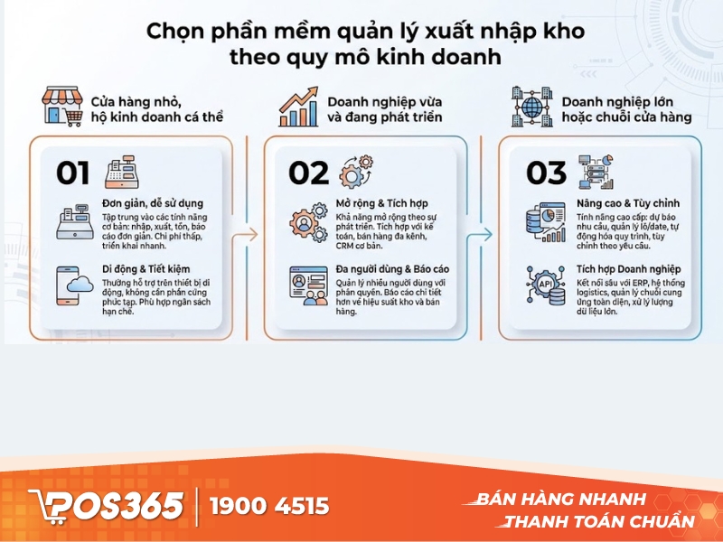 Chọn theo quy mô kinh doanh