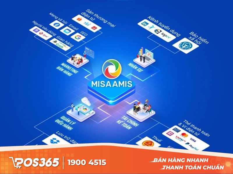 Phần mềm quản lý doanh nghiệp MISA AMIS