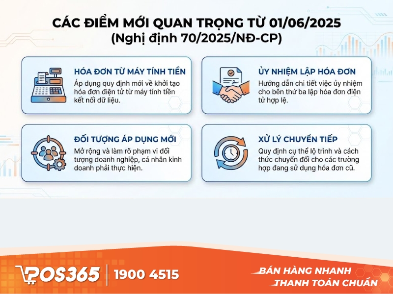 Các điểm mới quan trọng từ 01/06/2025 (Nghị định 70/2025/NĐ-CP)