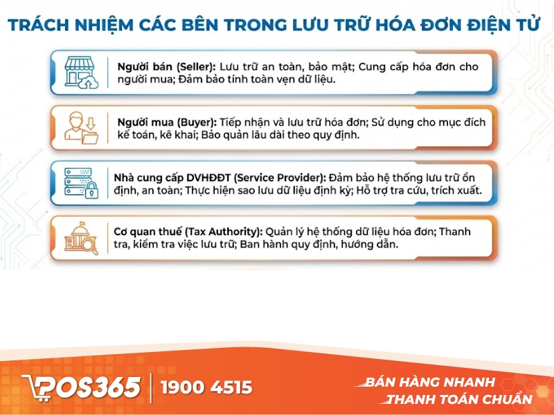 Trách nhiệm của các bên trong lưu trữ hóa đơn điện tử