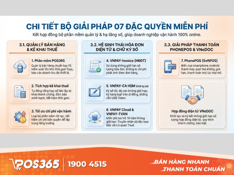  Chi tiết bộ giải pháp 07 đặc quyền miễn phí