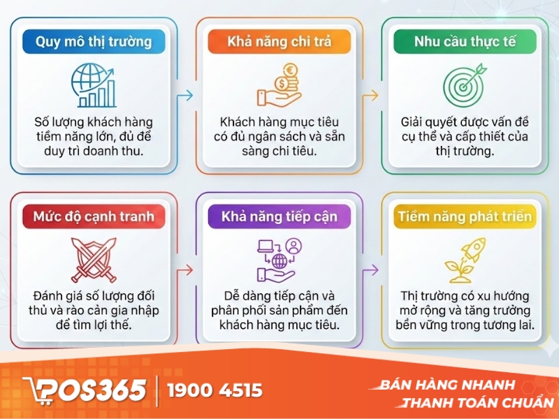 Tiêu chí lựa chọn thị trường mục tiêu