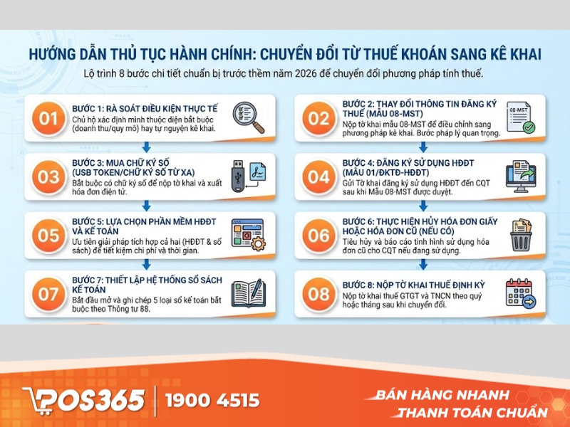 Hướng dẫn thủ tục hành chính: Chuyển đổi từ thuế khoán sang kê khai