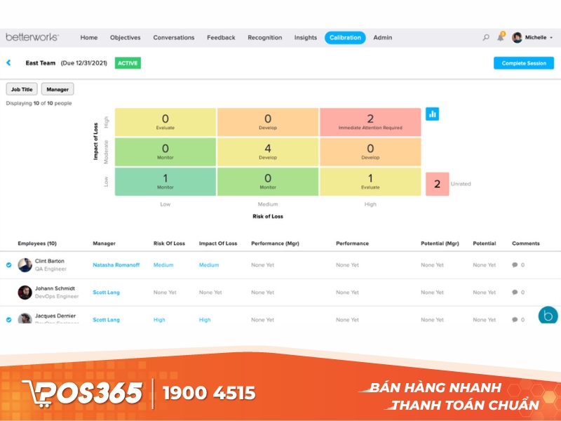 Công cụ Betterworks giúp doanh nghiệp đánh giá các chỉ số KPI khoa học