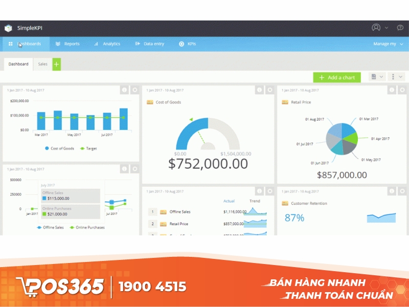 Phần mềm KPI thông minh cho mọi doanh nghiệp