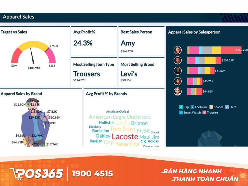 Phần mềm chấm KPI trực quan Zoho Analytics